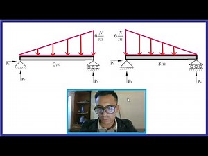 Carga triangular en ambos sentidos, análisis de reacciones, cortantes y momentos | Diagrama
