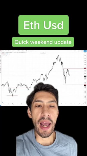 Ethereum Chart Update: Analyzing Levels for Investors