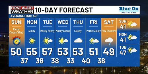 KTTC News at 10 - Derrick Overland Weather 11/1/25