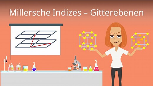 Millersche Indizes - Gitterebenen: Formel & Beispiel