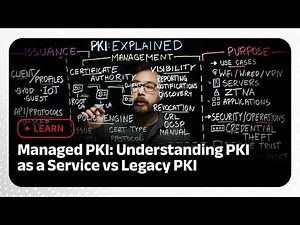 What is Managed PKI? Understanding PKI as a Service vs Legacy PKI