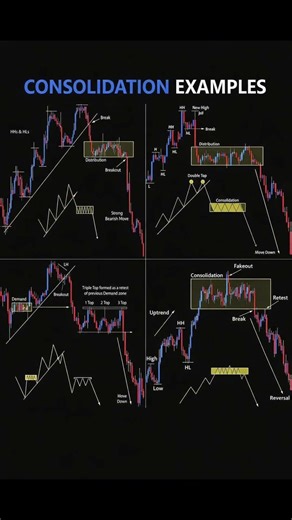 #trading Patterns are identified using technical analysis concepts ... 📉💪