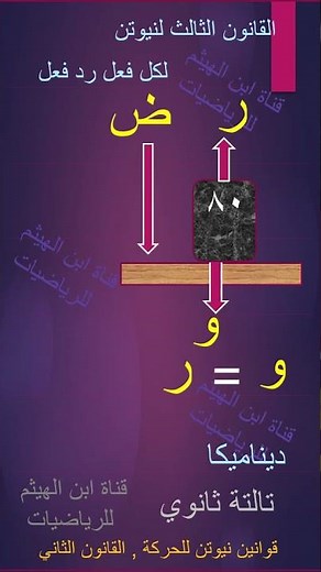 قانون نيوتن الثالث لكل فعل رد فعل 3 ثانوي