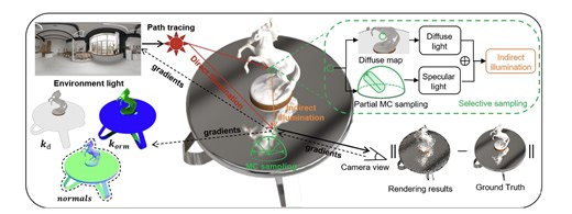 Multi-times Monte Carlo Rendering for Inter-reflection Reconstruction
