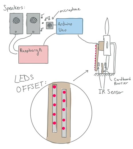 ECE 5725 Final Project: PlayPi by Sherri Qazi (sq86) and Daniela Makowka (dcm288) 5/16/2024