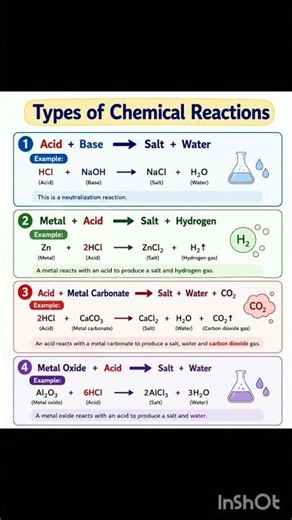 4 Essential Chemical Reactions Explained 😱 | FYP