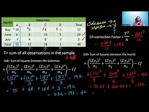 Two-Way ANOVA Made Easy: Step-by-Step with Examples |Quantifying Factorial Effects with 2-Way ANOVA