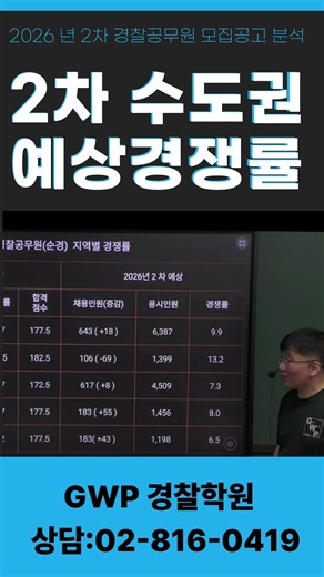 Complete Analysis of the 2026 2nd Police Recruitment Notice! Predicted Competition Rates for Seou...