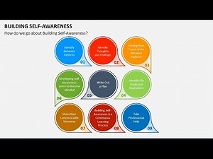Building Self-awareness Animated Presentation