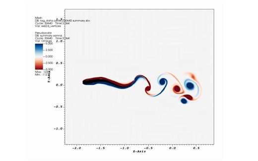 【IBM】IBAMR (Immersed Boundary Method Adaptive Mesh Refinement) 浸入边界自适应网格加密二维鱼游动