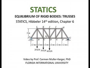 STATICS, Example 6.5 Trusses, Method of Sections