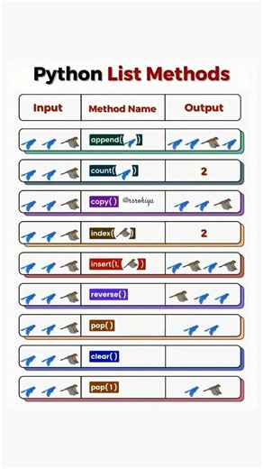 Python for beginners 😎💯 #coding #rsrokiya #python