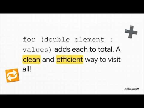 Chapter 7 Arrays and ArrayLists Review Video