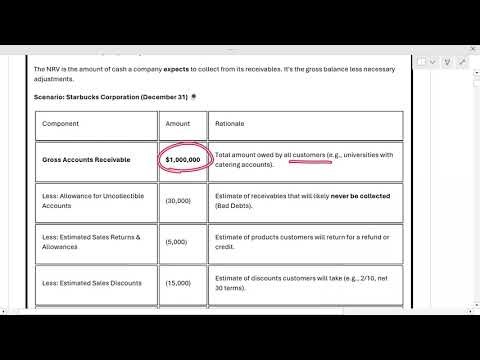 8. Net Realizable Value Real World Example - Accounts Receivables - CPA FAR Course