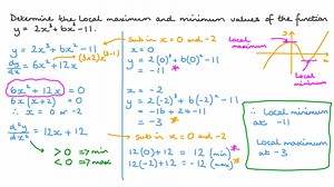 Finding the Local Maximum and Minimum Values of a Polynomial Function