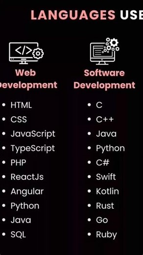 languages required for these skills #codewithhunter #coding #language #skills
