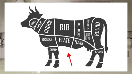 Everything you need to know about beef (fast & simple)