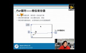 4 LabVIEW 程序结构介绍