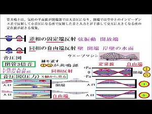 管共鳴原理を分かりやすく解説します