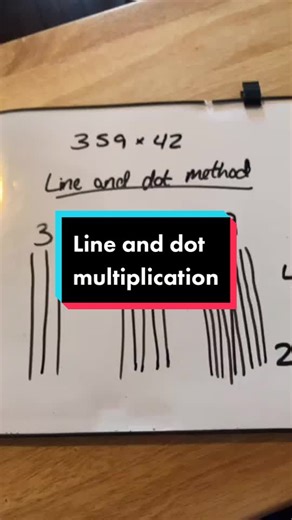 Multiplication Using Lines and Dots: A Math Hack