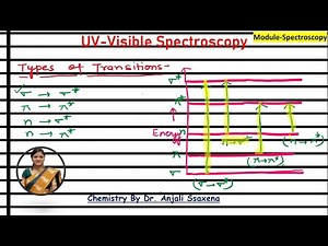 UV-visible spectroscopy |Electronic Spectroscopy |Electronic transitions |Transitions in UV spectro