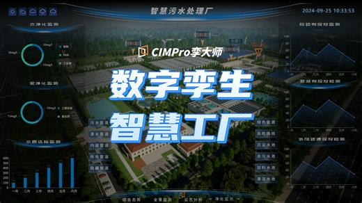 智慧能源 CIMPro数字孪生可视化大屏