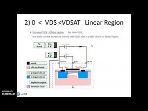 N-MOSFET REGIONS OF OPERATION