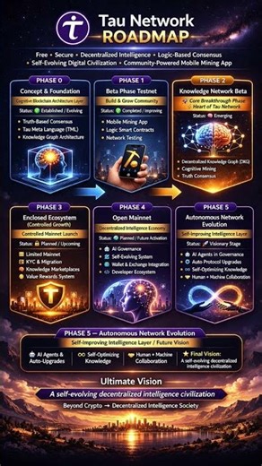 #TAU #NETWORK: CODE D'INVITATION 👉 4CFF28DC