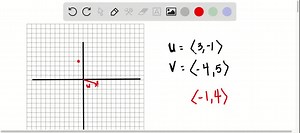 SOLVED:The field of computer graphics utilizes vectors to compute translations of points. For example, if the point (-3,2), represented by vector 𝐮=⟨-3,2⟩, is to be translated by 𝐯=⟨5,2⟩, then the new location will be 𝐮^'=𝐮 𝐯=⟨-3,2⟩ ⟨5,2⟩=⟨2,4⟩. So, the point (-3,2) is translated by 𝐯 to (2,4) as shown in the figure. (a) Determine the new coordinates of (3,-1) if it is translated by 𝐯=⟨-4,5⟩. (b) Illustrate this translation graphically. (Figure Cant Copy)