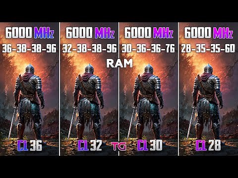 How does RAM Latency Affect Gaming Performance?