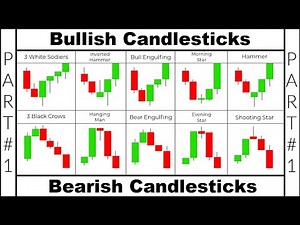 Ranking Every Candlestick Pattern 1 out of 10 (Part 1): 3 White Soilders Candlestick Pattern