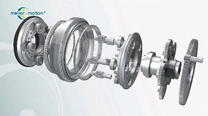 德国Melior Motion PSC自消隙超高精减速机