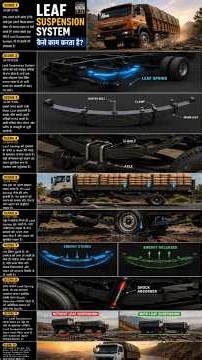 How Exactly Does a Truck's Leaf Spring Work? 😲 | 3D Animation #LeafSuspensionSystem #TruckSuspension