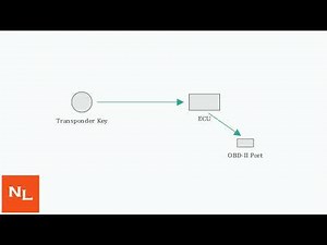 How To Program 2007–2018 Chevy Equinox Transponder Key – DIY Ignition Pairing