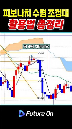 유진투자 HTS에서 피보나치 쉽게 쓰는 법