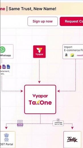 Use AI in Tally | Import Bank Statement in Tally | Excel, PDF, JPG to Tally Prime |