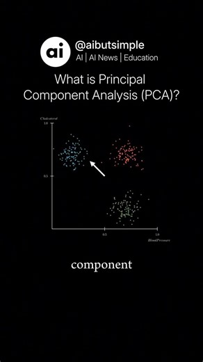 AI • Machine Learning • Tech | Principal Component Analysis (PCA) is a dimensionality reduction technique for simplifying data by projecting it onto a smaller set of... | Instagram