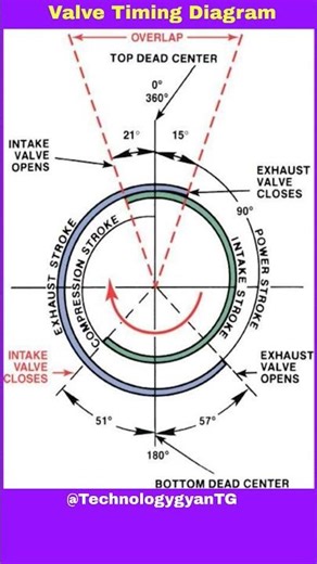 engine valve timing digram