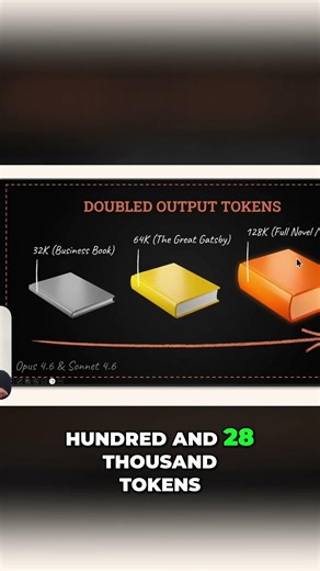 Claude Code's Output Just Doubled! #shorts