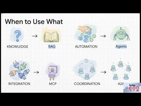 When AI Agents Team Up: The Future of AI Teamwork with A2A & MCP