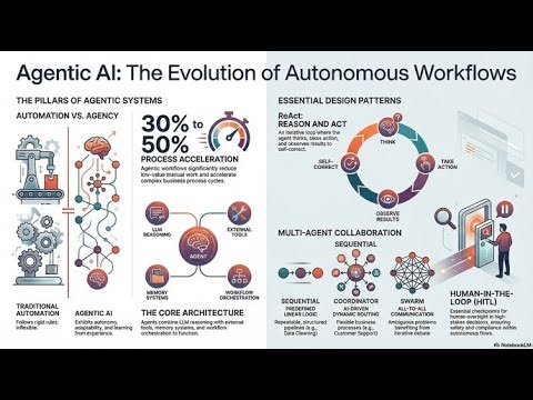 The Agentic Advantage: Revolutionizing E-commerce Operations with Intelligent Automation