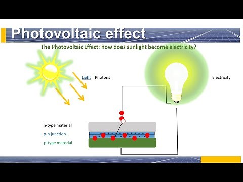 How does sunlight become electricity?!; "The Photovoltaic Effect"