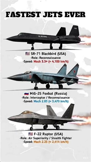 "SR-71🇺🇸 vs MiG-25🇷🇺 vs F-22 RAPTOR": who ruled skies?....