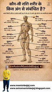 ✨ Zodiac Signs & Their Connection with the Human Body ✨ Did you know that each zodiac sign rules a specific part of the human body? In astrology, when a zodiac sign or its ruling planet is weak, afflicted, or imbalanced, the related body part may show health challenges, discomfort, or sensitivity. This ancient astrological wisdom helps us understand the mind–body–planet connection and encourages preventive awareness. 🔹 Quick Overview: Aries → Head & Brain Taurus → Throat & Neck Gemini → Arms, S