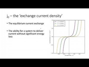 Further Physical Chemistry: Electrochemistry session 8