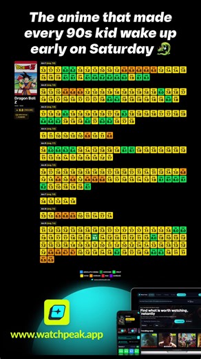 What kind of anime shaped an entire generation? 👀 ⠀ Dragon Ball Z ⠀ A warrior who doesn’t know his own origin. A planet that was destroyed before he could remember it. And a power that keeps breaking its own limits. ⠀ Villains that feel impossible to beat. Transformations that made the whole world stop. And fights that lasted longer than some entire series. ⠀ The anime that introduced millions to the genre. A cultural monument. The blueprint for every shonen that came after. ⠀ When you look at