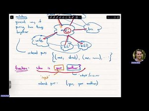 Week 1 Intro - Relations & Functions