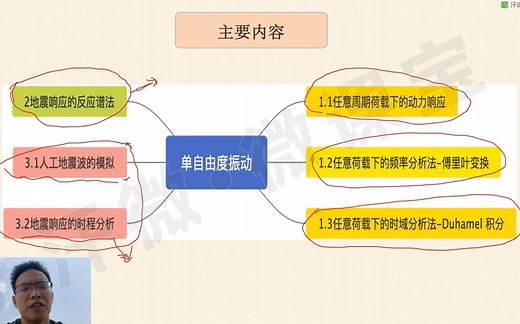 【结构动力学系列课程4-1】单自由度在任意荷载下的振动:傳利叶变换和Duhamel积分