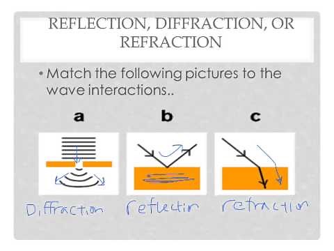 Wave Interactions