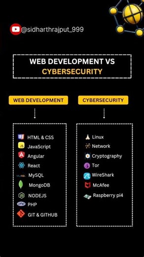 Web development vs Cyber security।Programming language are use to web development and cyber security